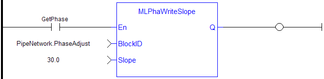 MLPhaWriteSlope: LD example